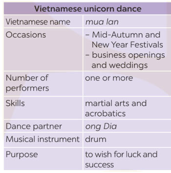 Bài 4