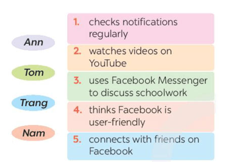 Tiếng Anh 8 Unit 3: Communication Soạn Anh 8 Kết nối tri thức trang 32, 33