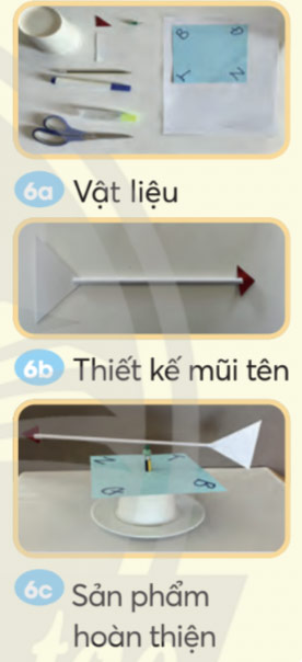 Vận dụng