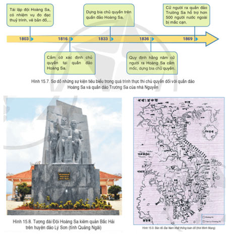 Hình 15.7 đến 15.9