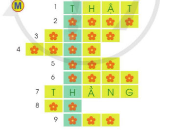 Giải ô chữ
