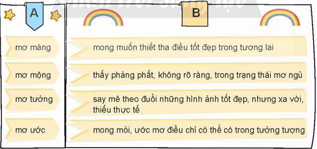 Luyện từ và câu: Mở rộng vốn từ Ước mơ – Tiếng Việt 4 Chân trời sáng tạo Tiếng Việt lớp 4 Chân trời sáng tạo tập 1 Bài 8