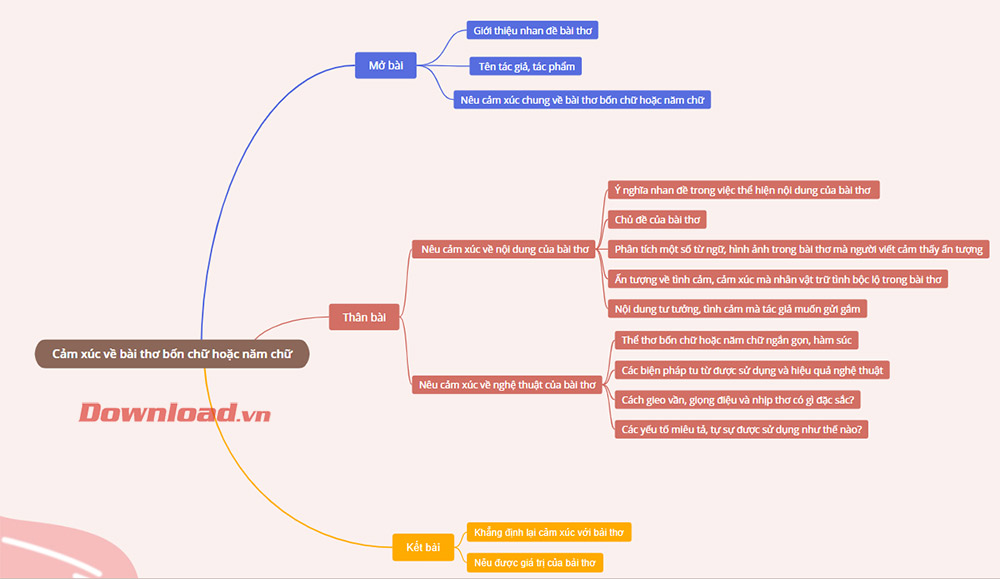 Cảm xúc về bài thơ 4, 5 chữ