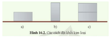 Hình 16.2