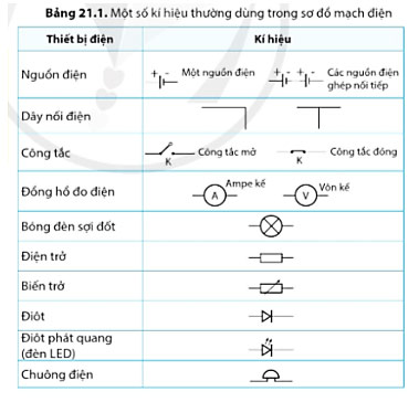 KHTN 8 Bài 21: Mạch điện Giải KHTN 8 Cánh diều trang 102, 103, 104, 105