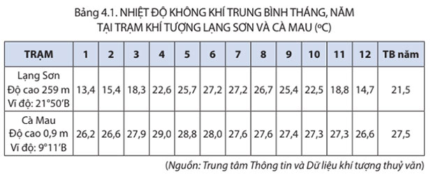 Bảng 4.1