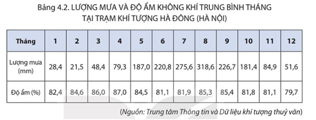 Bảng 4.2