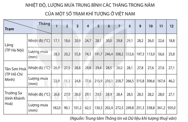 Bảng số liệu