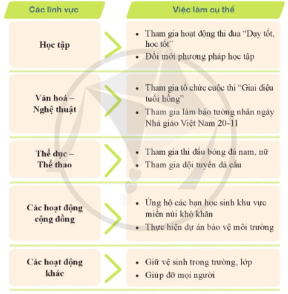 Truyền thống nhà trường