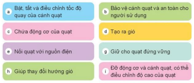 Quạt điện