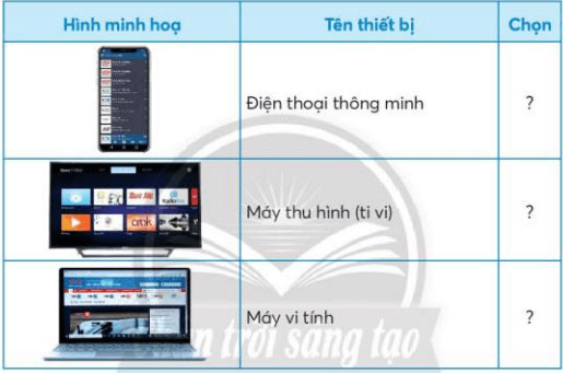 Vận dụng