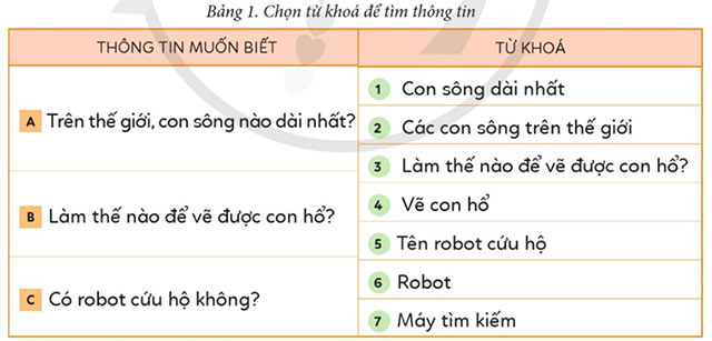 Hoạt động