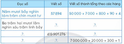 Toán lớp 4 Bài 78: Ôn tập số tự nhiên và các phép tính Giải Toán lớp 4 Chân trời sáng tạo Tập 2 trang 72, 73, 74, 75