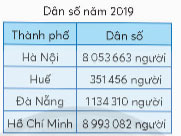 Bài 4