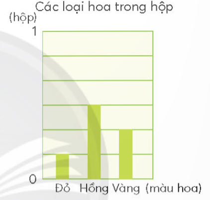 Bài 2