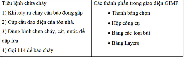 Luyện tập