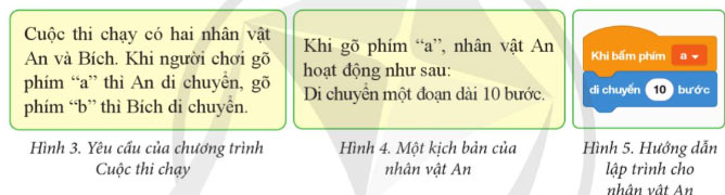 Hình 3, 4, 5