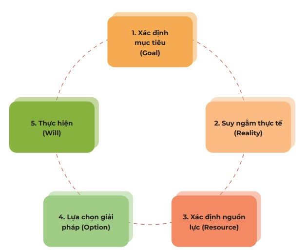 Giới thiệu Mô đun