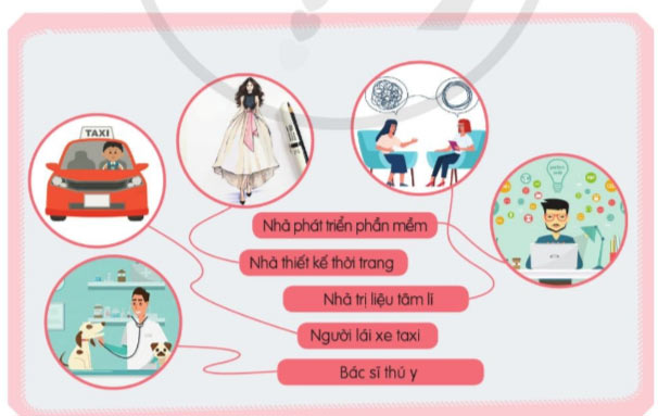 Danh mục nghề phổ biến