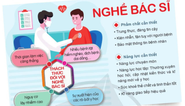 Nghề phổ biến