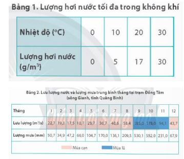 Lịch sử - Địa lí 4