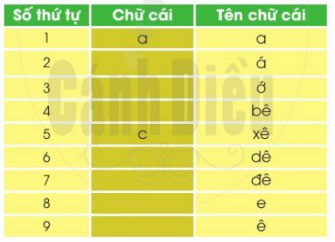 Tiếng Việt 2