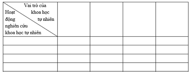 Khoa học tự nhiên