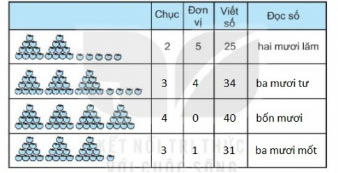 Toán 2