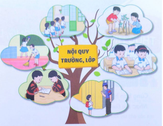 Giáo án PowerPoint Đạo đức 1 