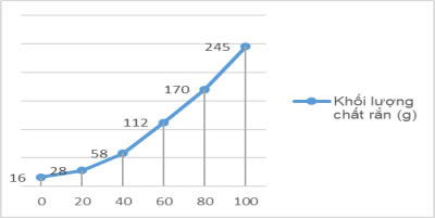 Khoa học tự nhiên 6