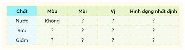 Hoạt động