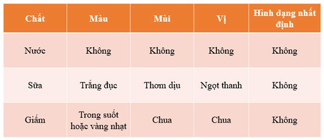 Hoạt động