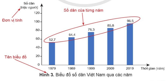 Hình 1