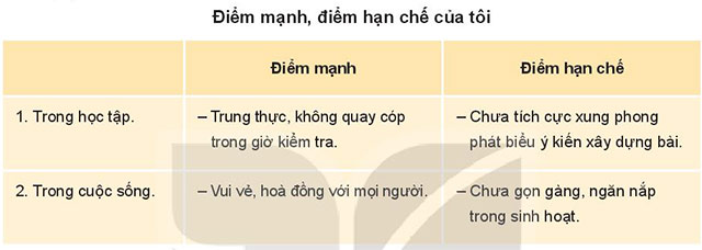 Hoạt động 1