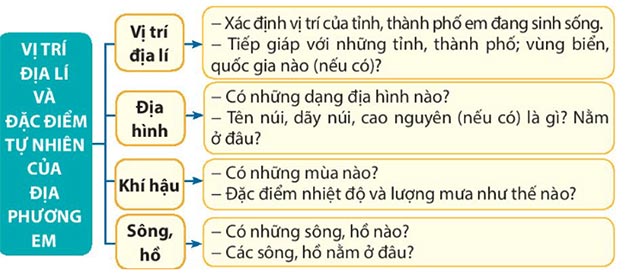 Lịch sử Địa lí lớp 4 Bài 2: Thiên nhiên và con người địa phương Giải Lịch sử Địa lí lớp 4 sách Chân trời sáng tạo