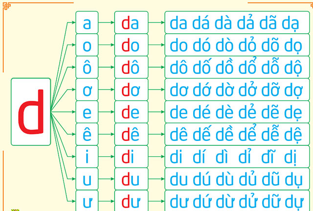 Bảng tập đánh vần Tiếng Việt lớp 1