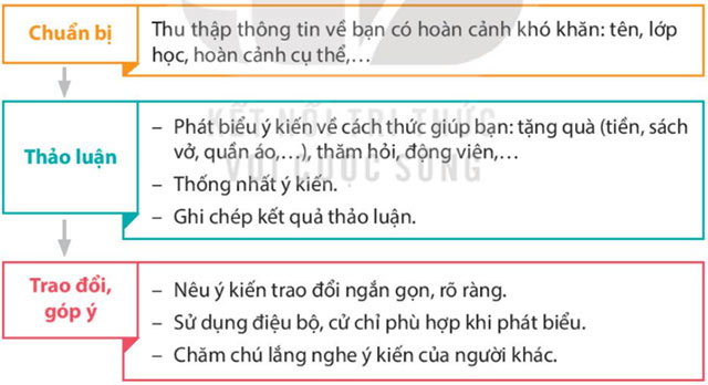 Giúp bạn