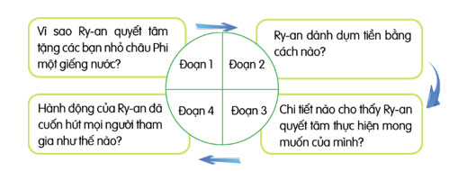 Giếng nước của Ry-an