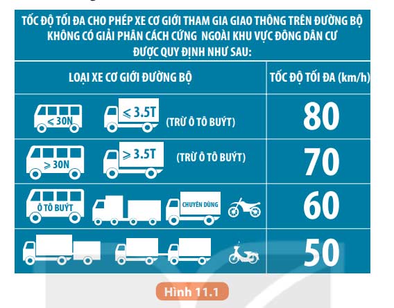 Một số biển báo giao thông đường bộ