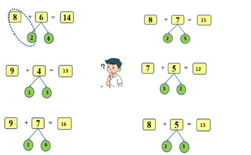 Bài tập cuối tuần lớp 2 môn Toán sách CTST