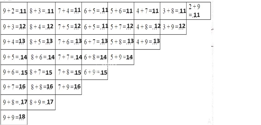 Bài tập Toán lớp 2 cuối tuần KNTT Tuần 5