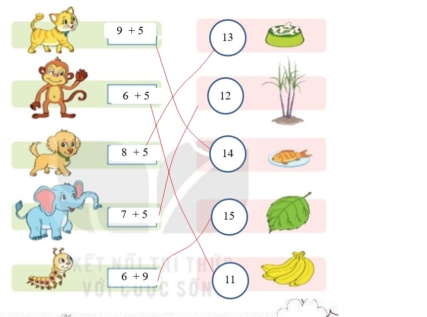 Bài tập cuối tuần lớp 2 môn Toán KNTT