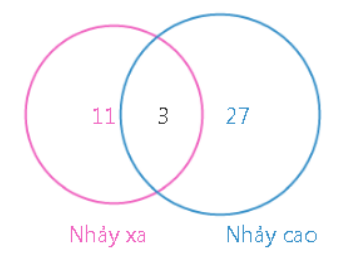 Giải Toán có lời văn lớp 3