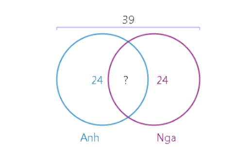 Giải Toán có lời văn lớp 3