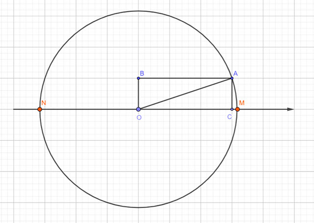 Hình vẽ minh họa