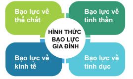 Bạo lực gia đình