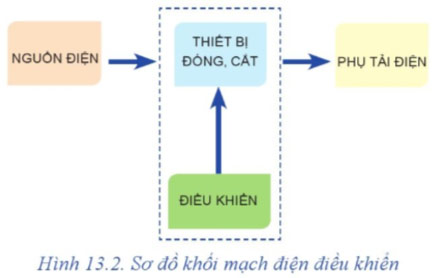 Sơ đồ khối mạch điện điều khiển