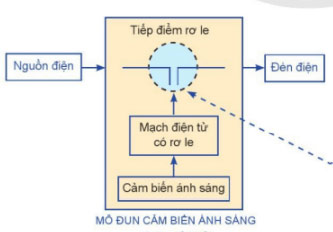 Sơ đồ khối mạch điện điều khiển