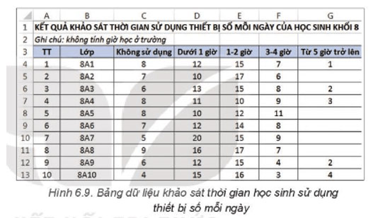 Sắp xếp và lọc dữ liệu
