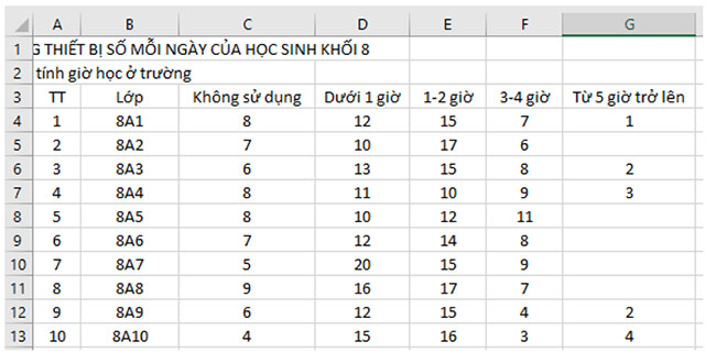 Sắp xếp và lọc dữ liệu